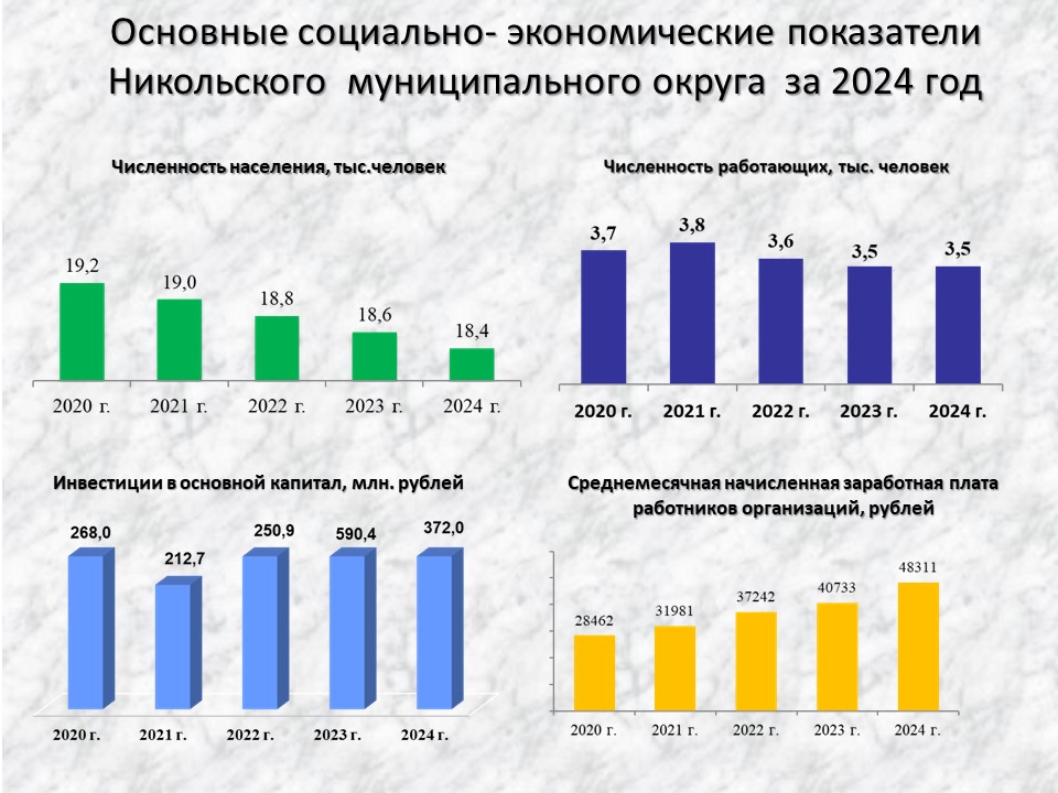 Изображения.
