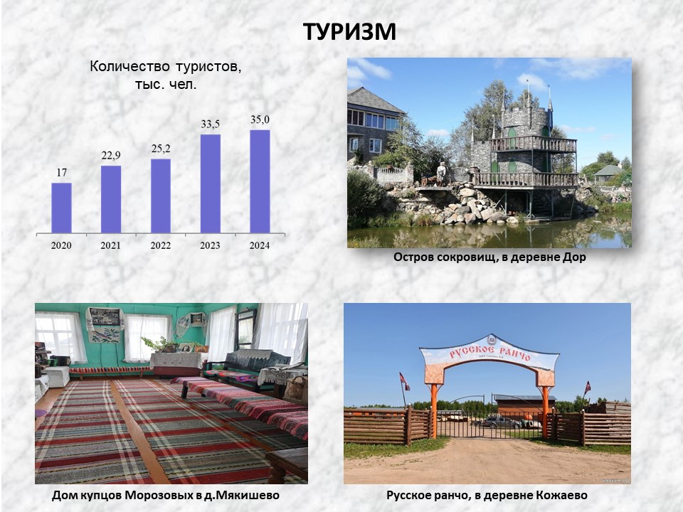 Изображения.