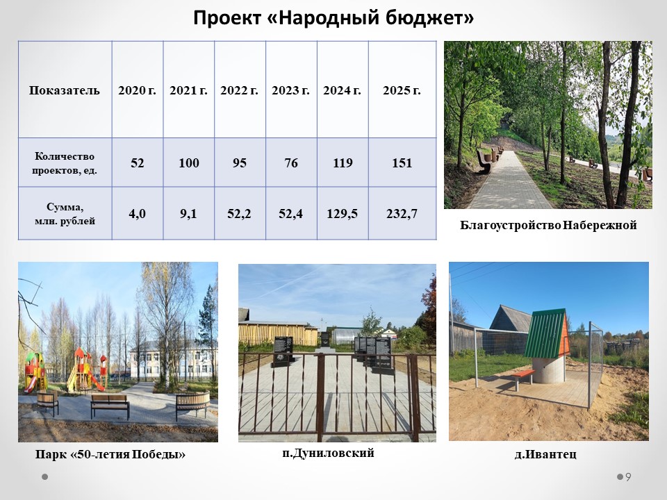 Изображения.